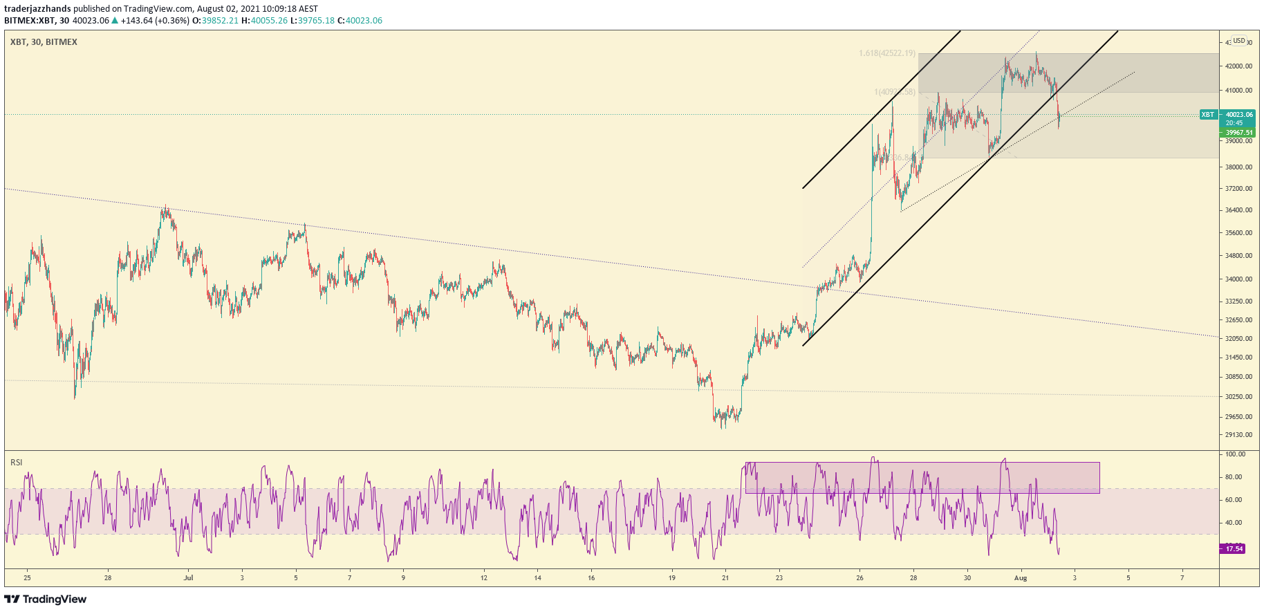 www.tradingview.com