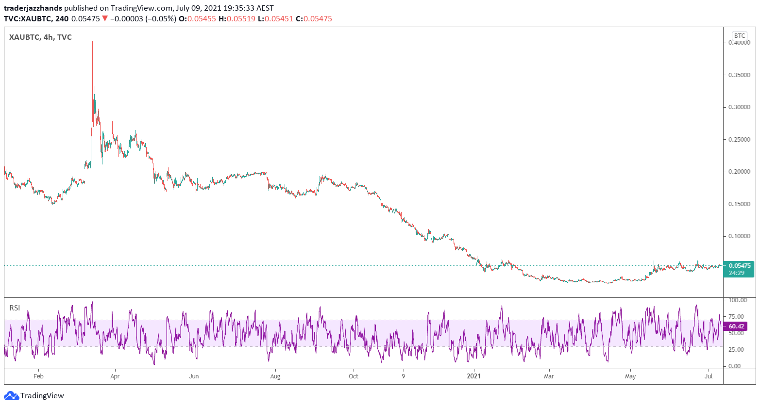 www.tradingview.com