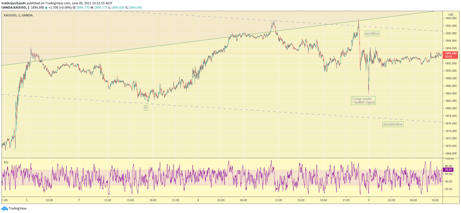 www.tradingview.com