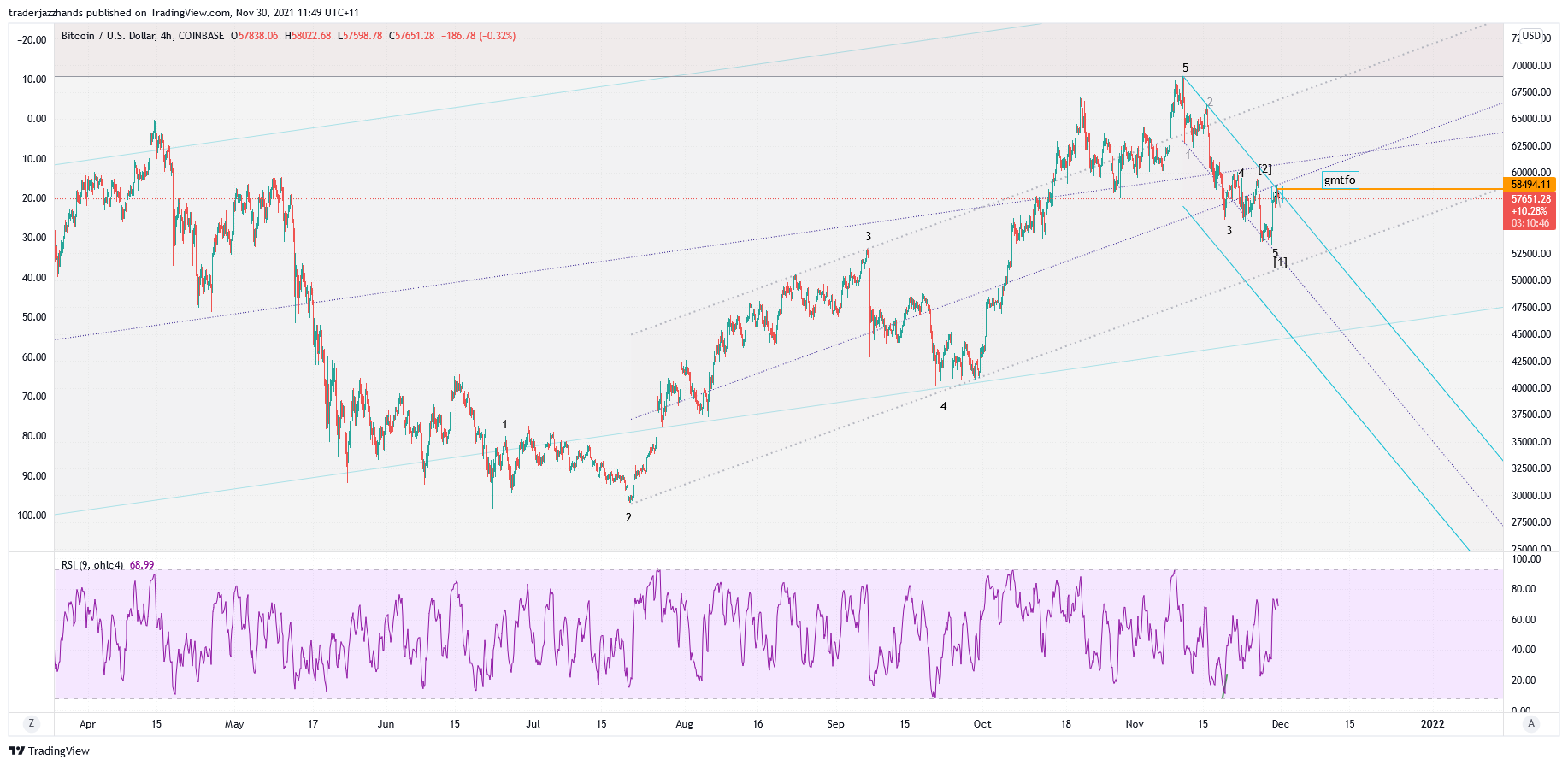 www.tradingview.com