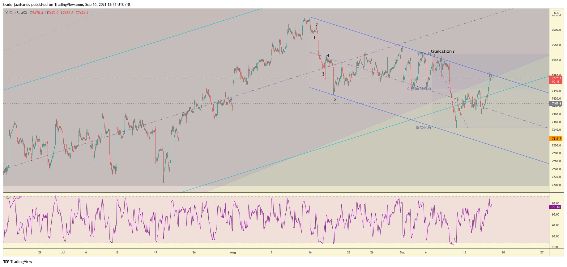 www.tradingview.com