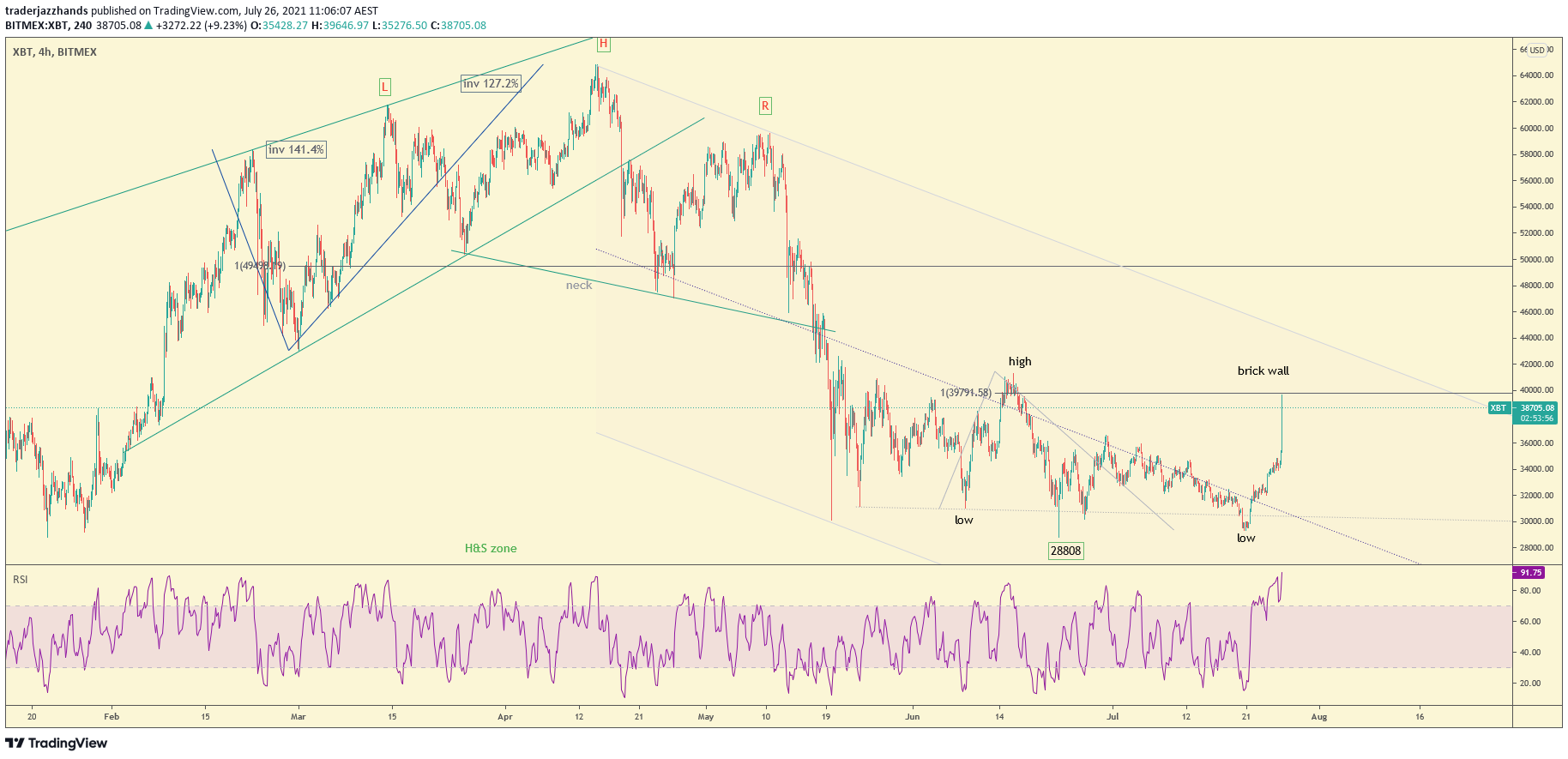 www.tradingview.com