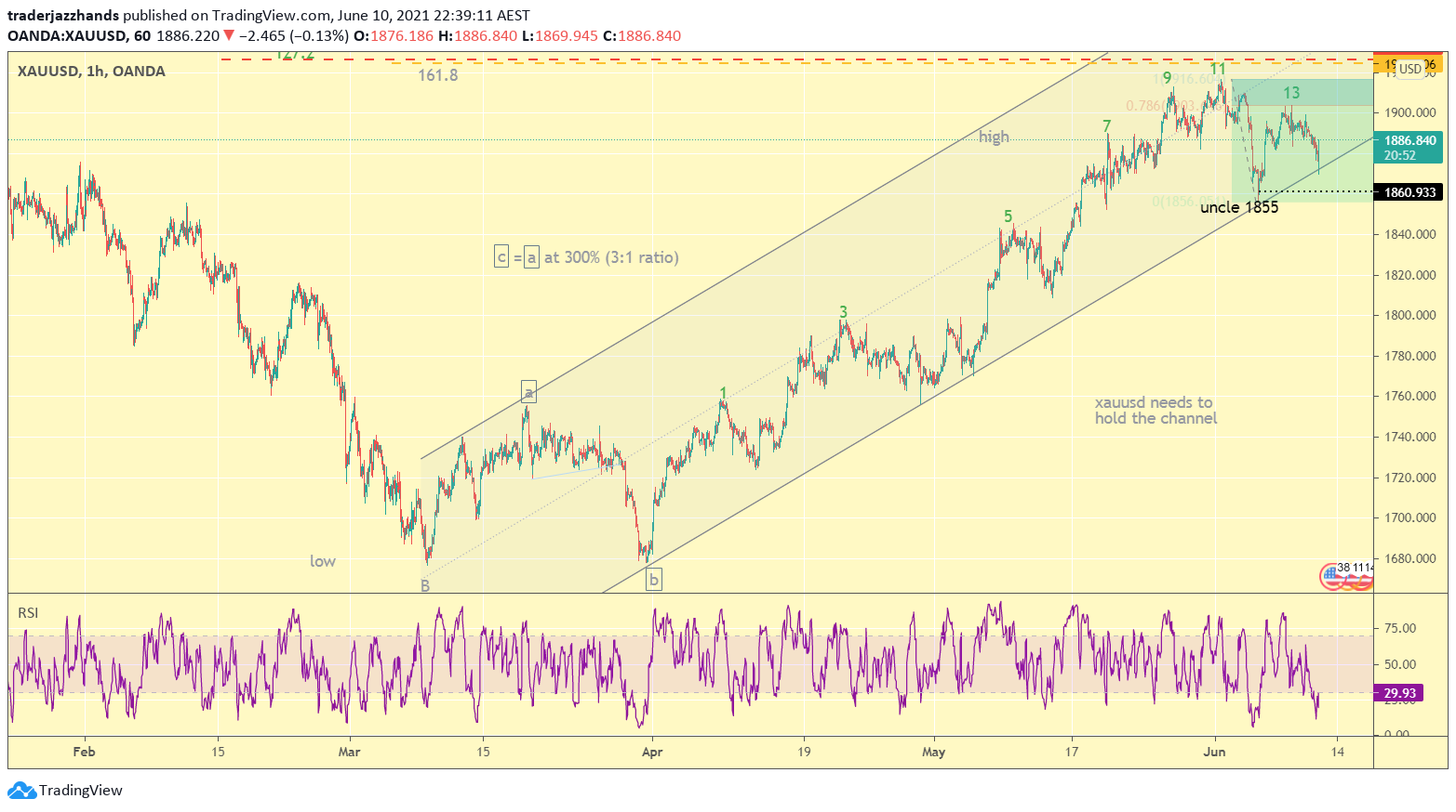 www.tradingview.com