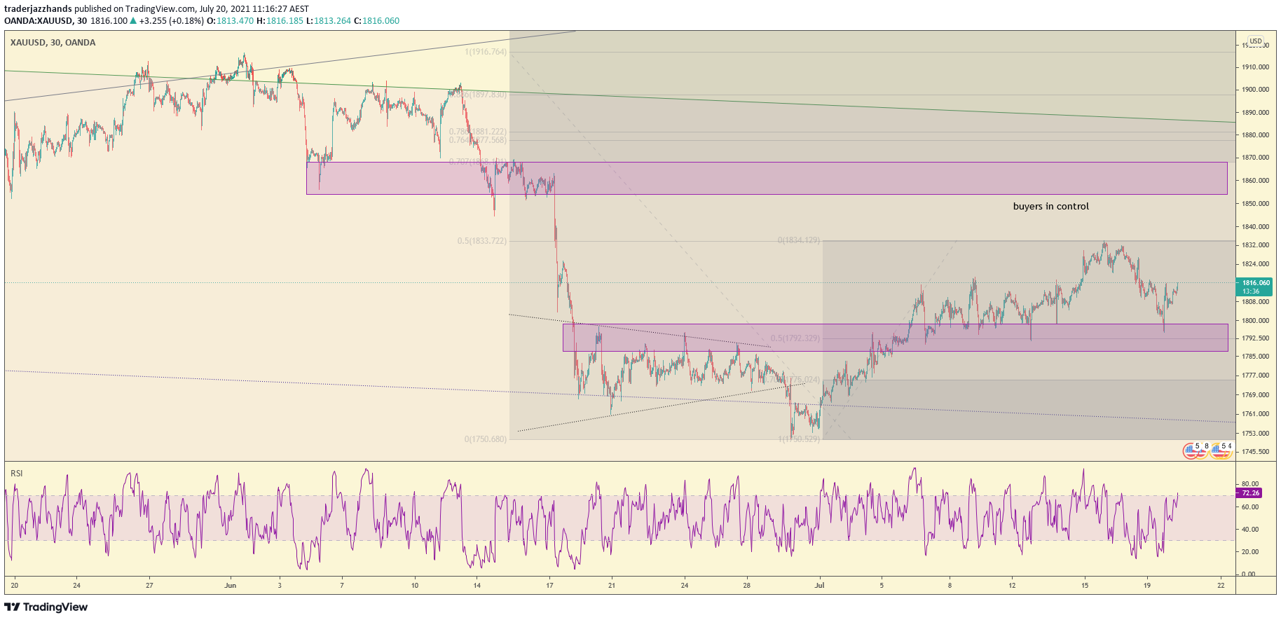 www.tradingview.com