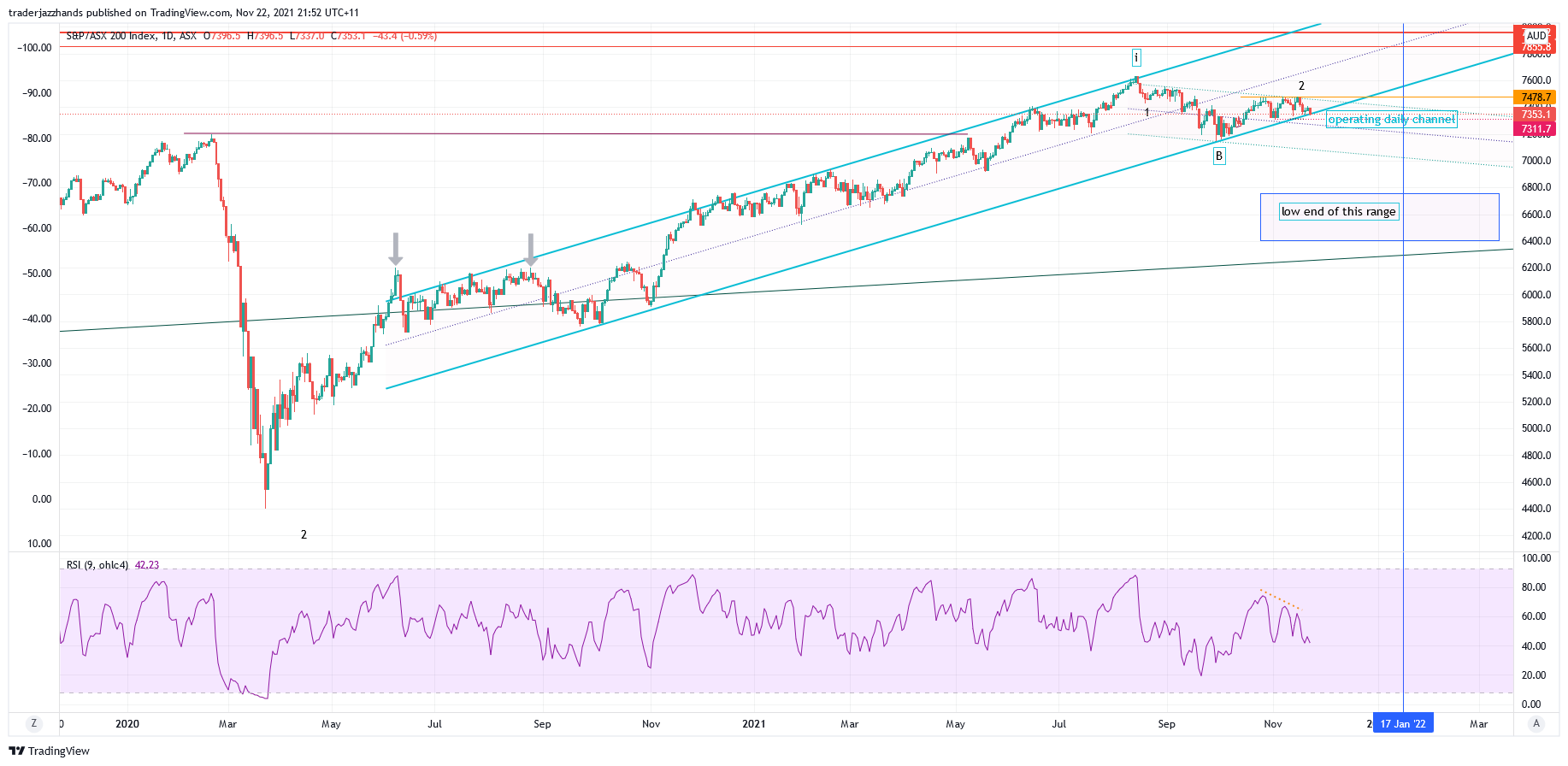 www.tradingview.com