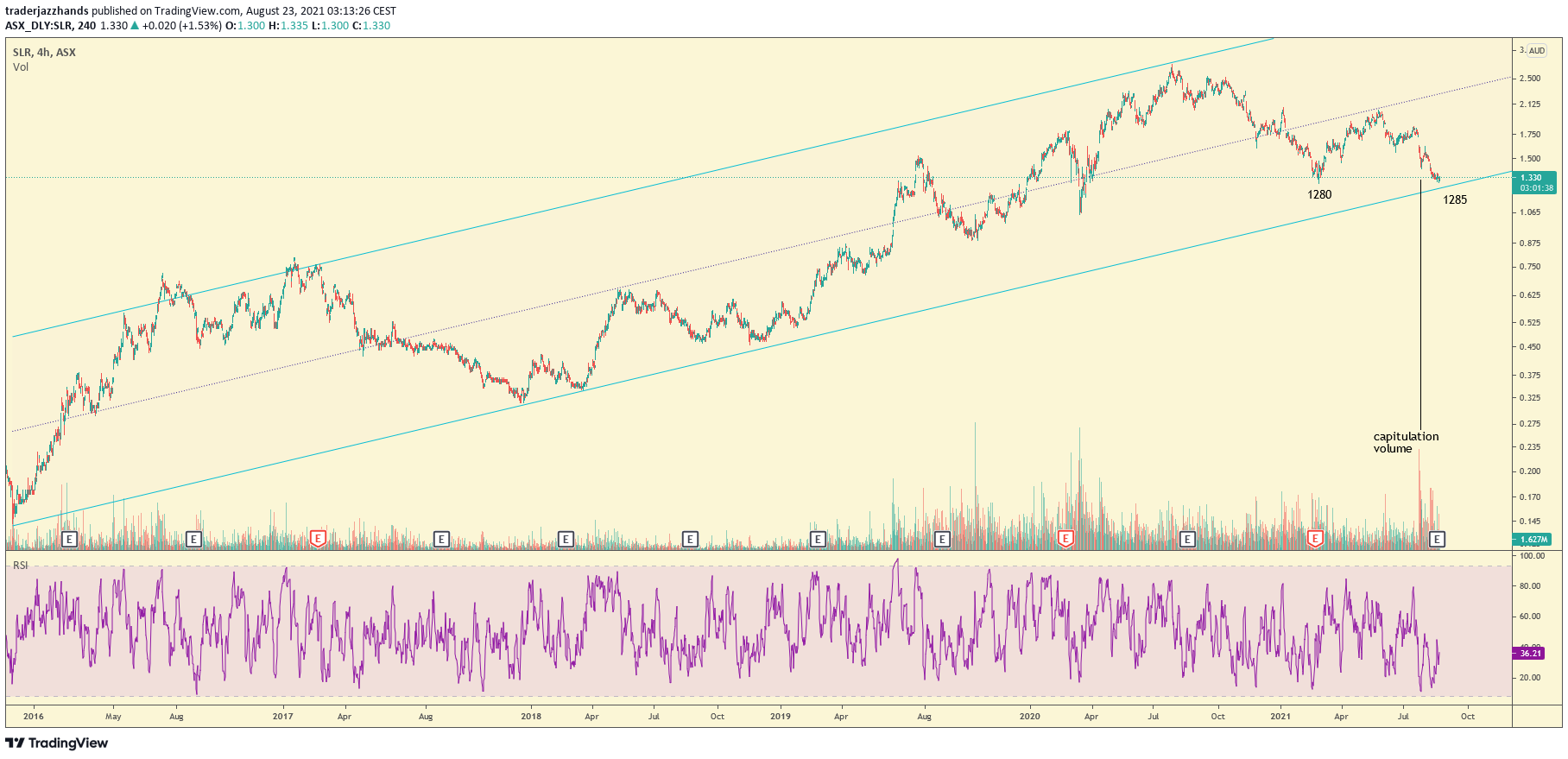 www.tradingview.com