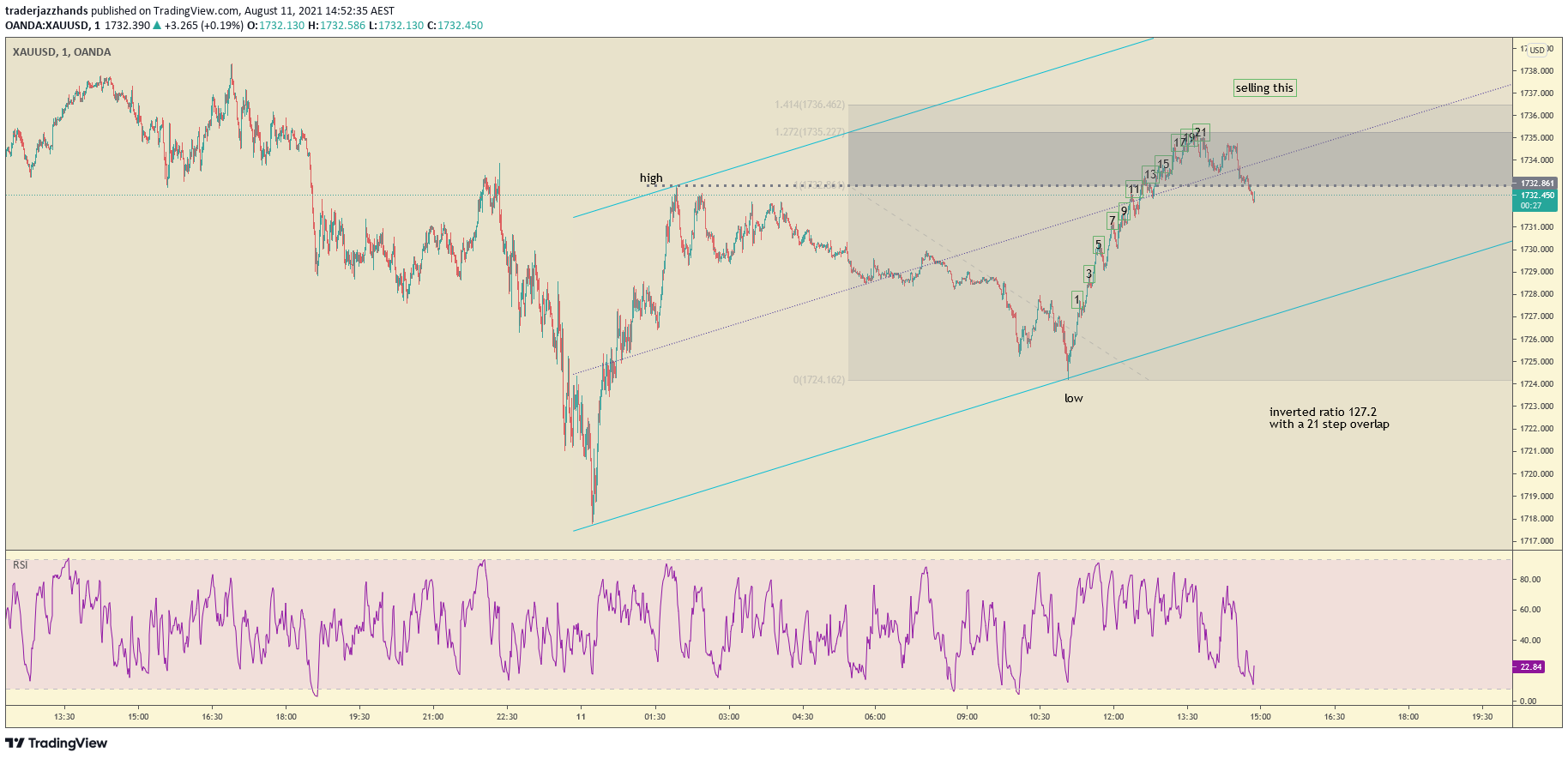www.tradingview.com