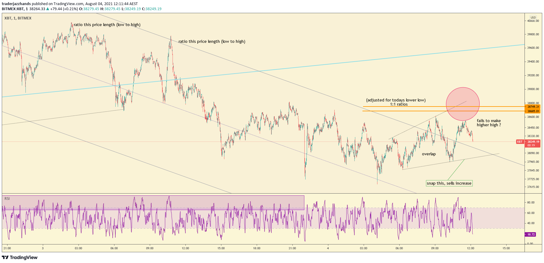 www.tradingview.com