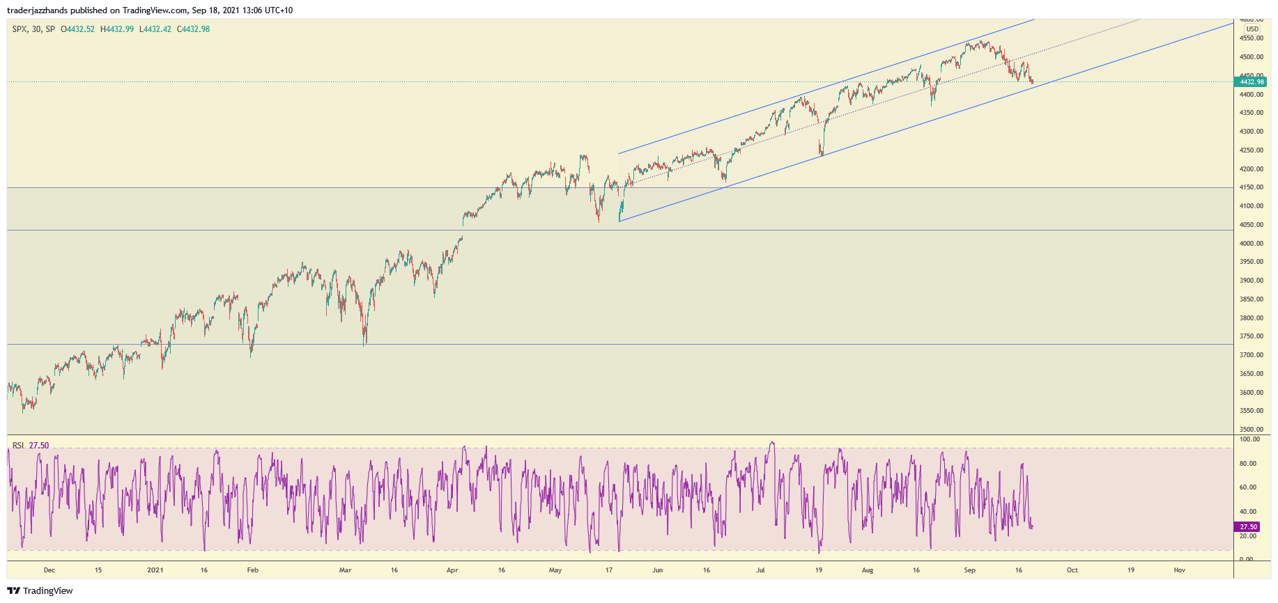 www.tradingview.com
