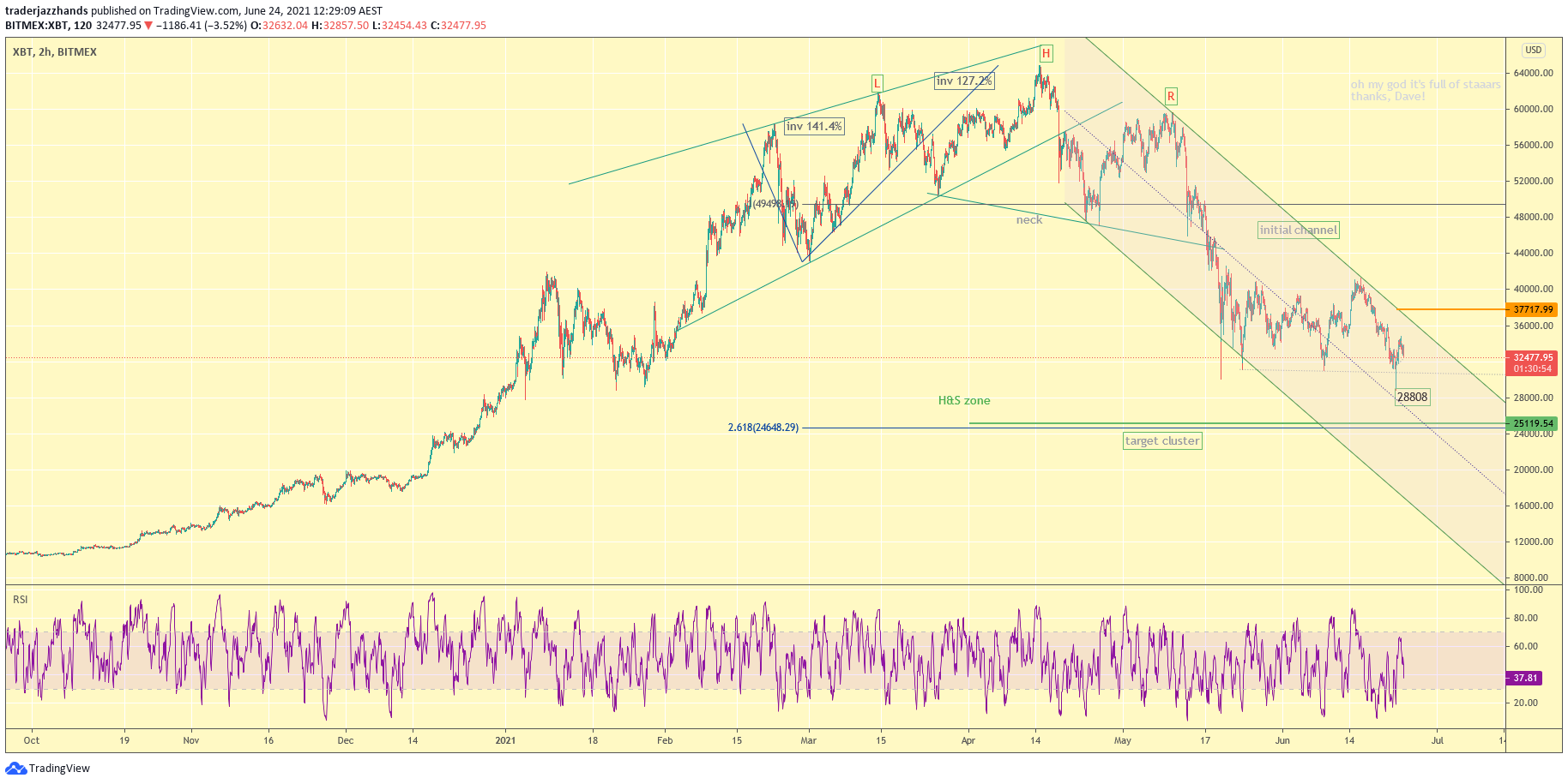www.tradingview.com