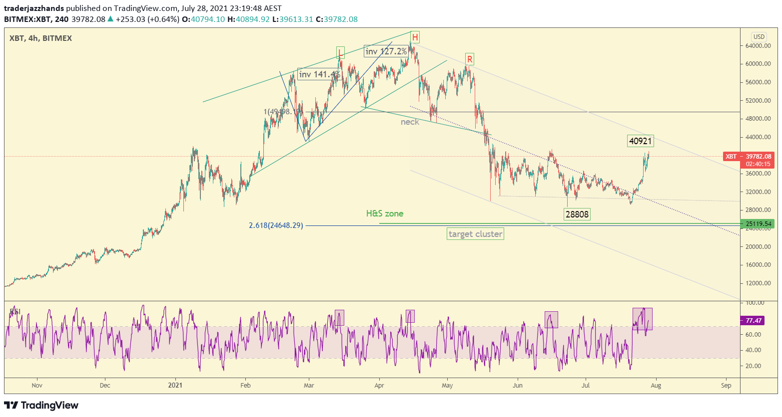 www.tradingview.com