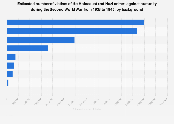 www.statista.com