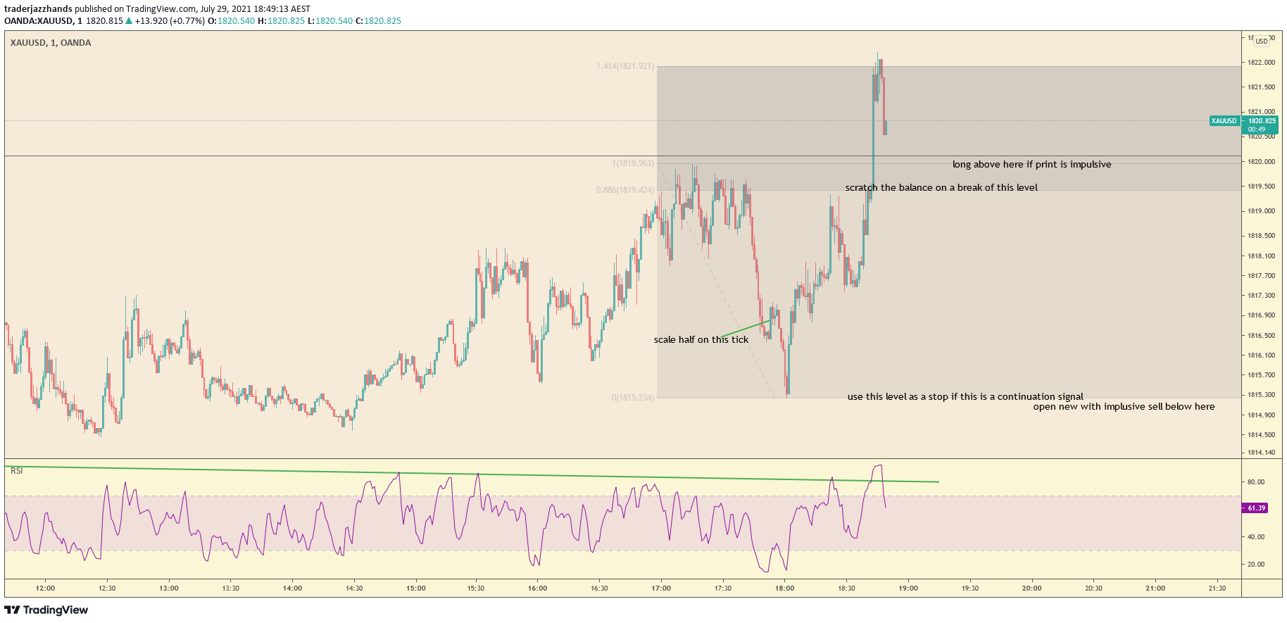 www.tradingview.com