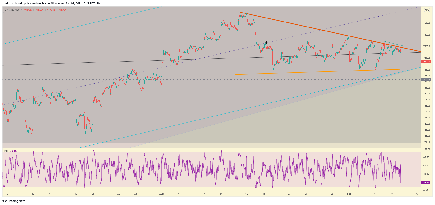 www.tradingview.com