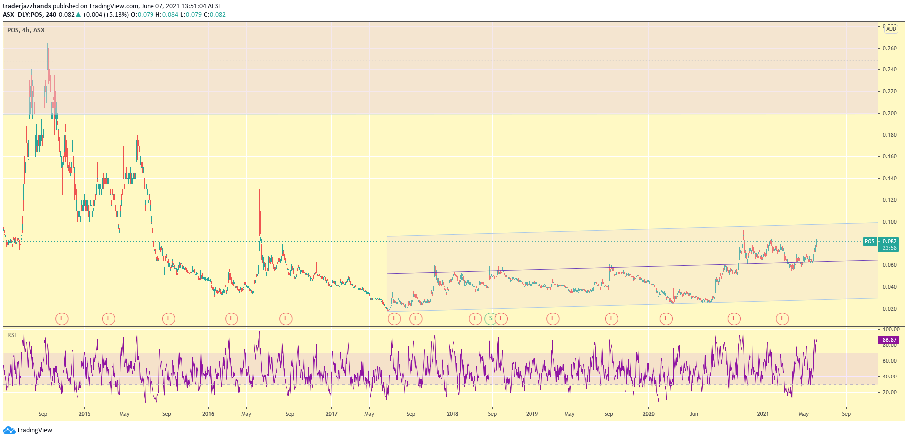 www.tradingview.com