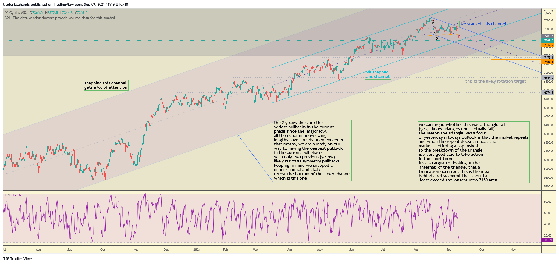 www.tradingview.com