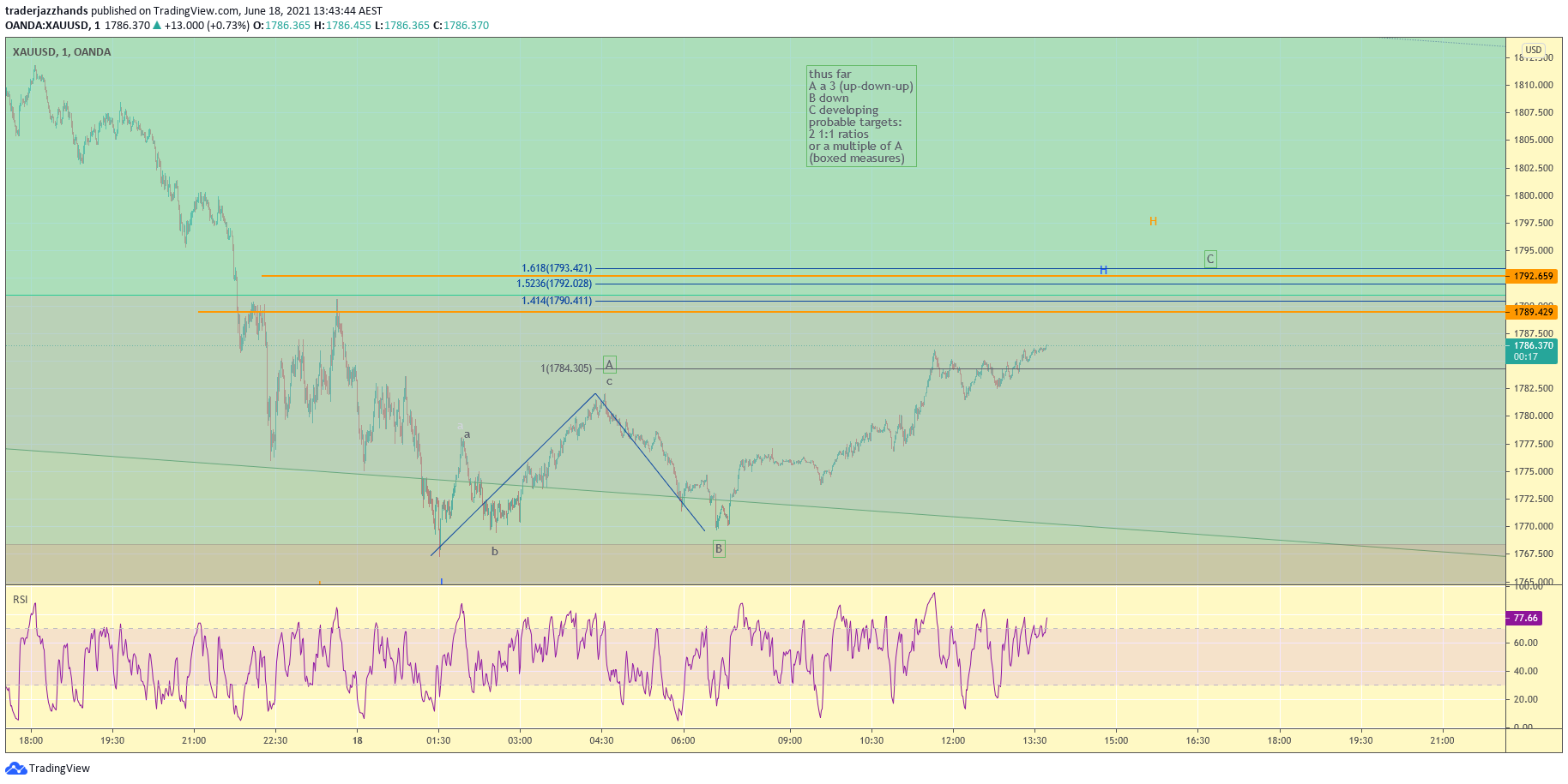 www.tradingview.com