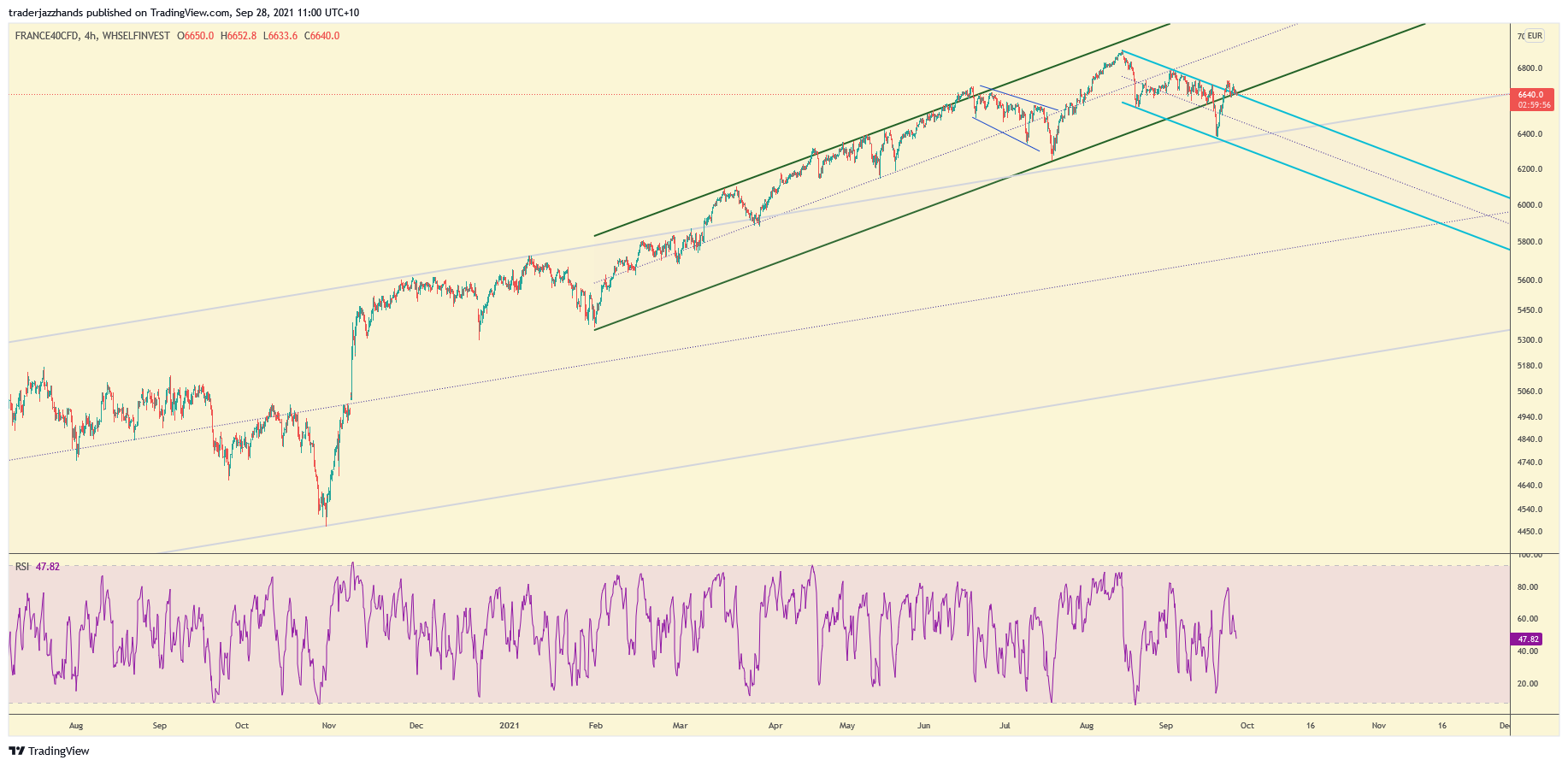 www.tradingview.com