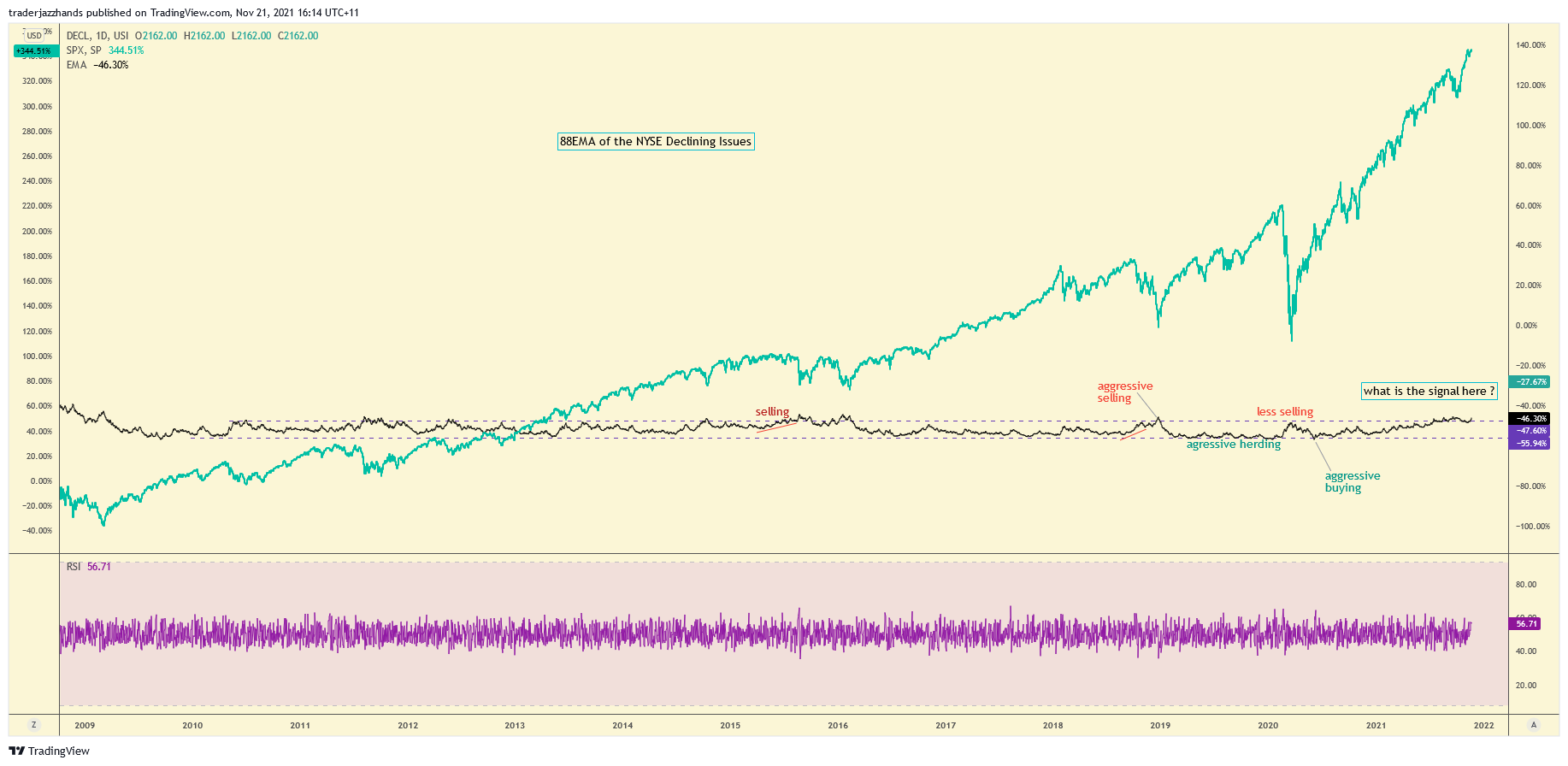 www.tradingview.com