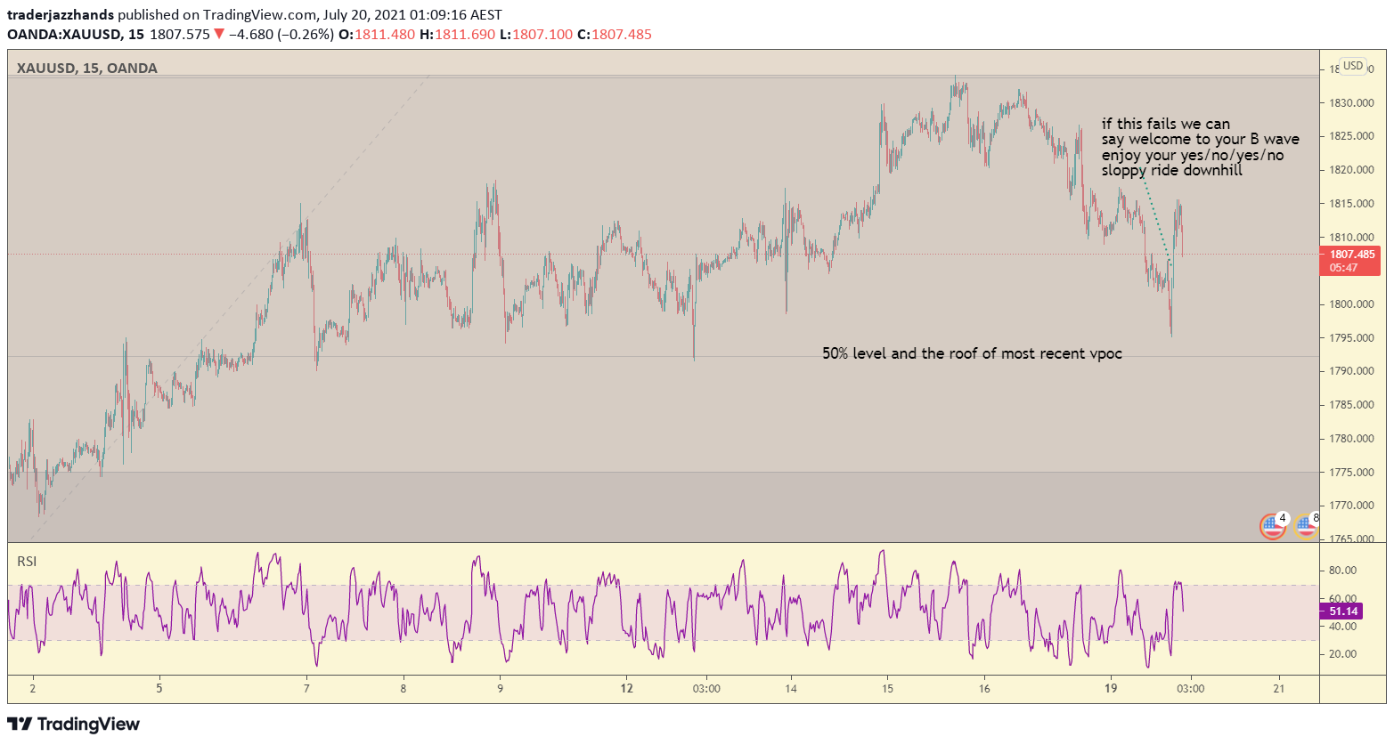 www.tradingview.com