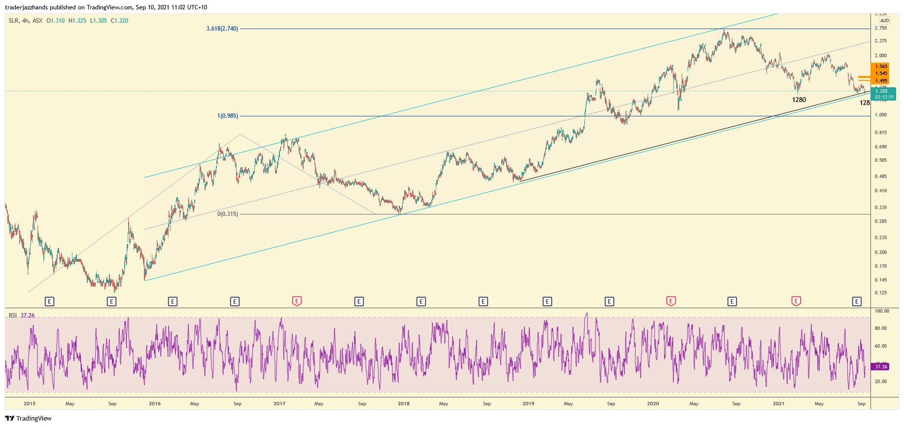www.tradingview.com