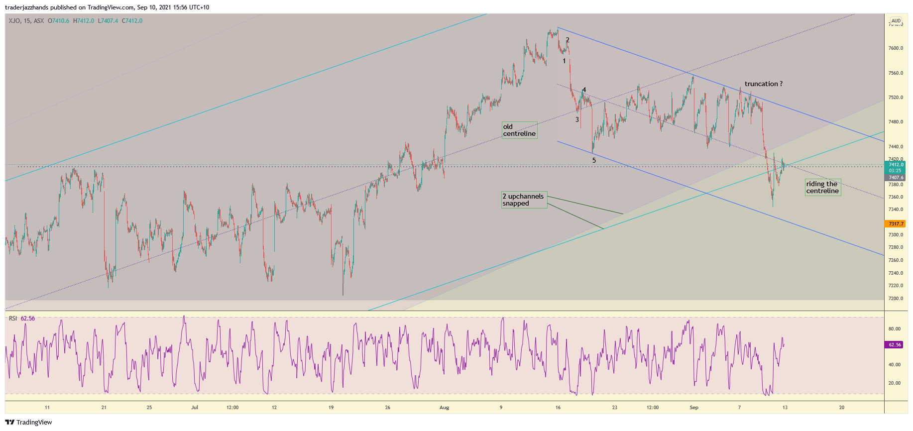 www.tradingview.com