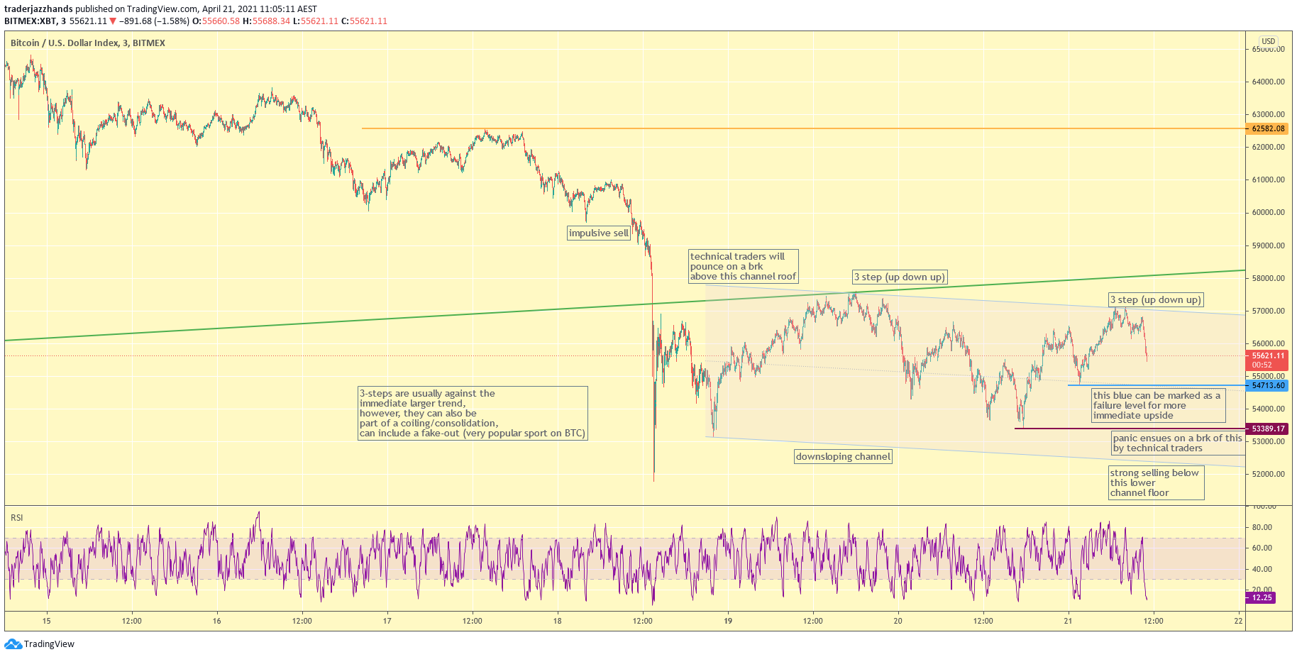 www.tradingview.com