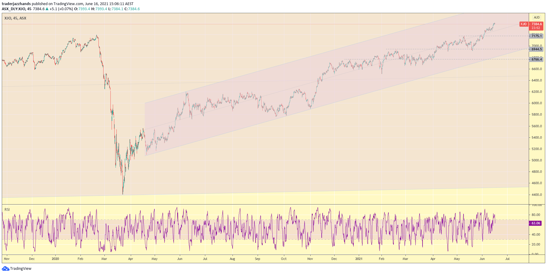 www.tradingview.com