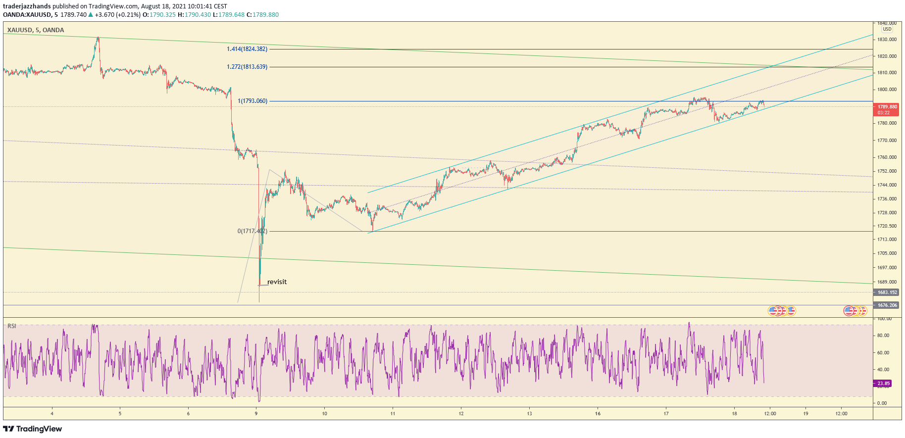 www.tradingview.com